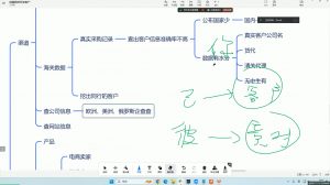 大卫·AI闪电做外贸训练营(更新12月)-揽颜居工坊