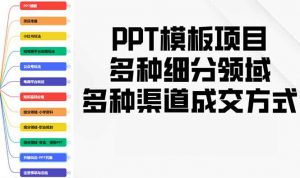PPT模板项目,多种细分领域,多种渠道成交方式,实操教学-揽颜居工坊