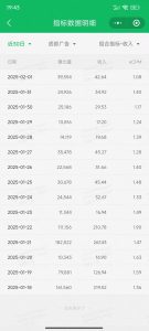 职场牛马福音！0基础复制、粘贴日搞300+？这套玩法竟是2025新风口？-揽颜居工坊