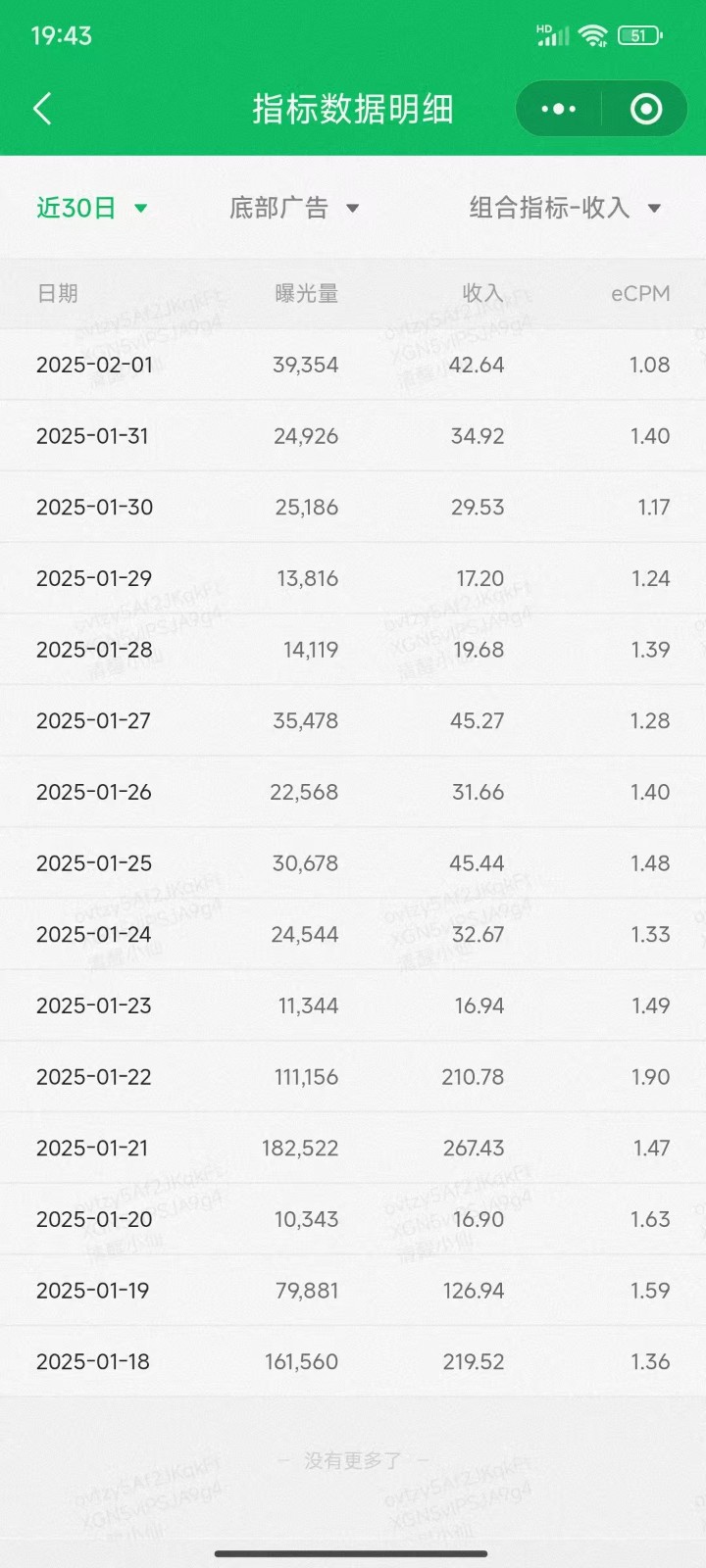 职场牛马福音！0基础复制、粘贴日搞300+？这套玩法竟是2025新风口？-揽颜居工坊