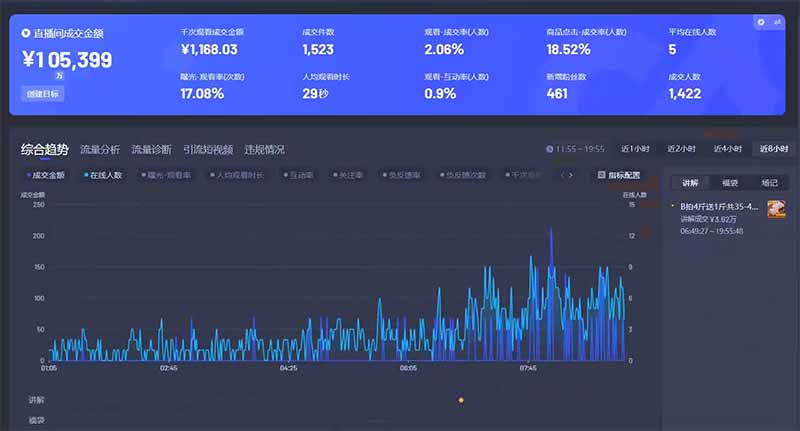 智能Ai无人直播最强打法。单日收入1000+ 零违规零风控 小白轻松上手-揽颜居工坊
