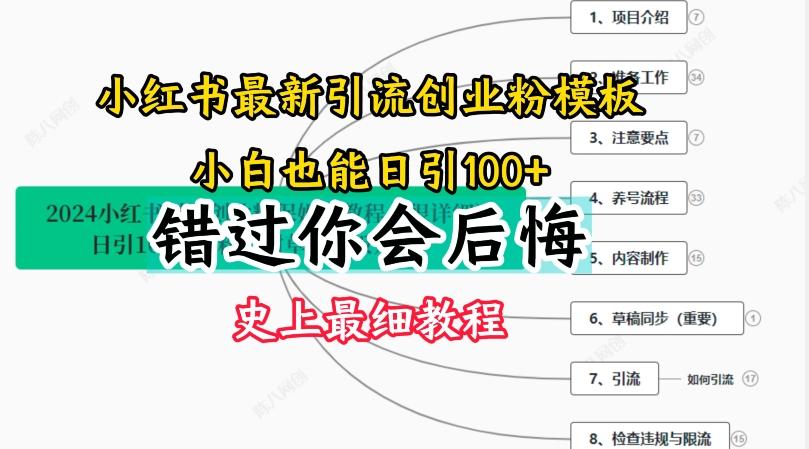 2024小红书引流创业粉史上最细教程，手把手教你引流【揭秘】-揽颜居工坊