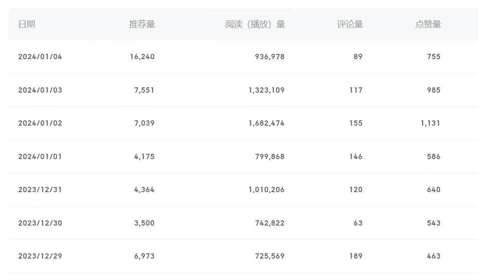 (8582期)百家号美女视频细分领域玩法，只需搬运去重，月保底3-5000＋-揽颜居工坊