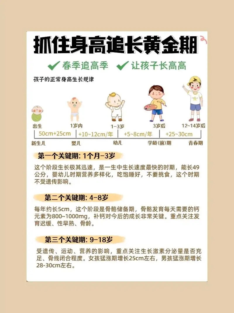 抓住长高黄金期 让孩子突破遗传二次长高-揽颜居工坊