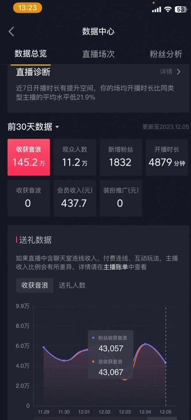 火爆AI美女舞蹈直播，最新防封技术保驾护航，礼物收到手软，日入6000+-揽颜居工坊