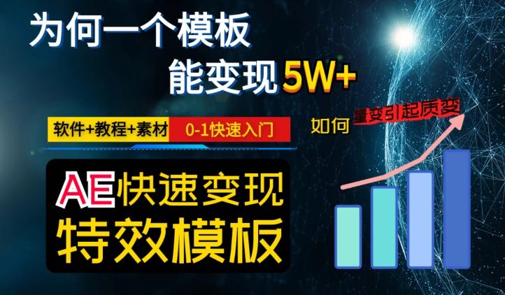 AE视频特效模板变现月入3-5W，0-1快速入门，软件+教程+素材-揽颜居工坊