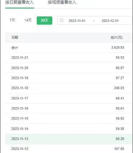 选对赛道赚大钱，视频搬运冷门平台，日入500+的保姆级教程-揽颜居工坊
